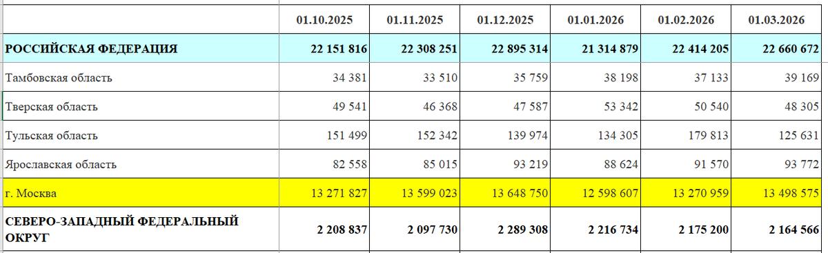 депозиты юрлиц в Москве