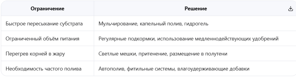 Ограничения метода и способы их компенсации