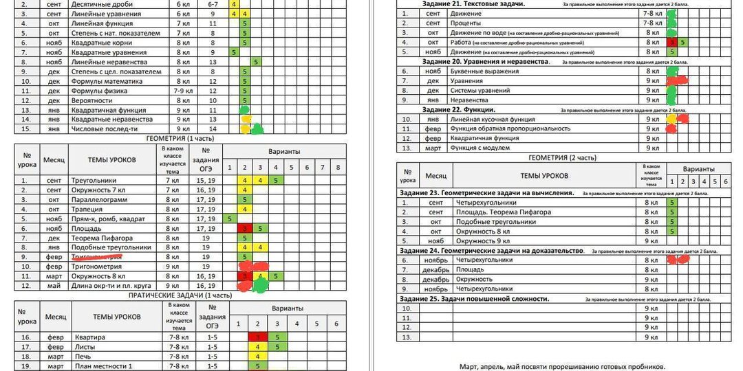 ✅В ПОМОЩЬ РЕПЕТИТОРУ✅ КАК ГОТОВИТЬСЯ К ОГЭ