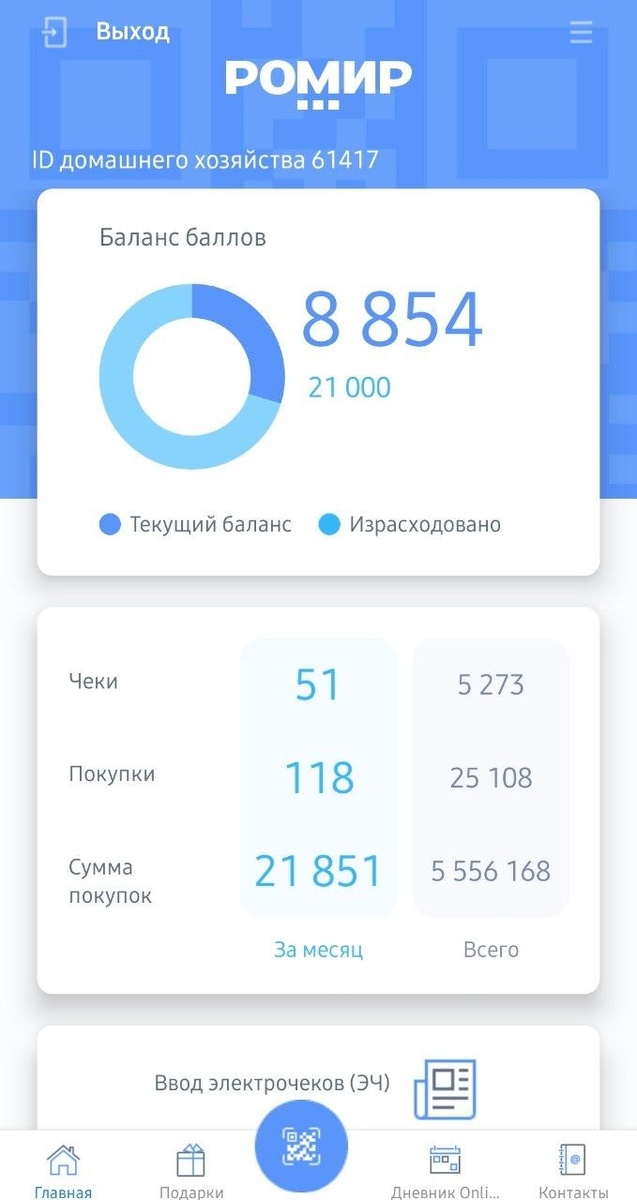 Статистика моего домохозяйства