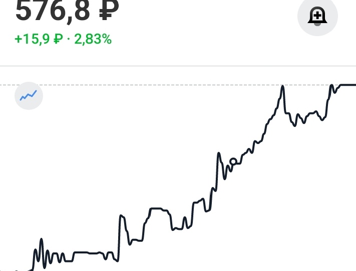 Завтра акции нефтяных компаний резко подорожают, или Трамп опять наводит шум?!