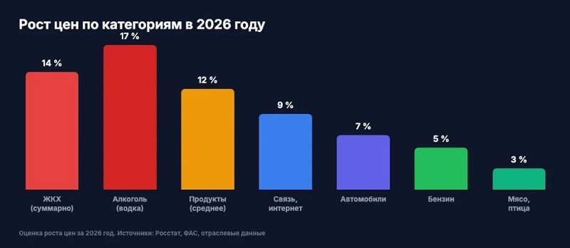 В реальности мы замечаем то, что бьёт по карману. 