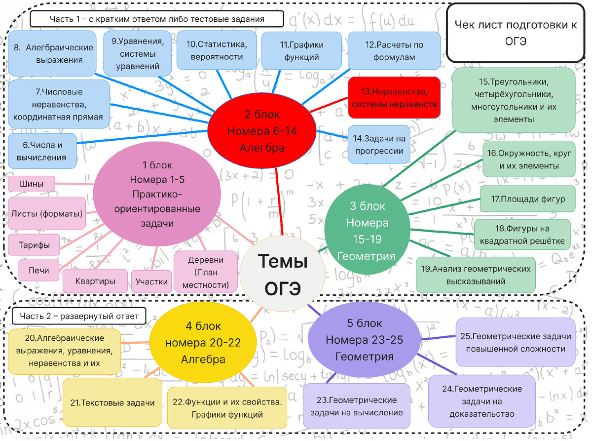 Чек-лист подготовки к ОГЭ