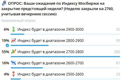 🎤 На прошлой неделе было 4 важных опроса! Проверим, кто оказался Вангой
