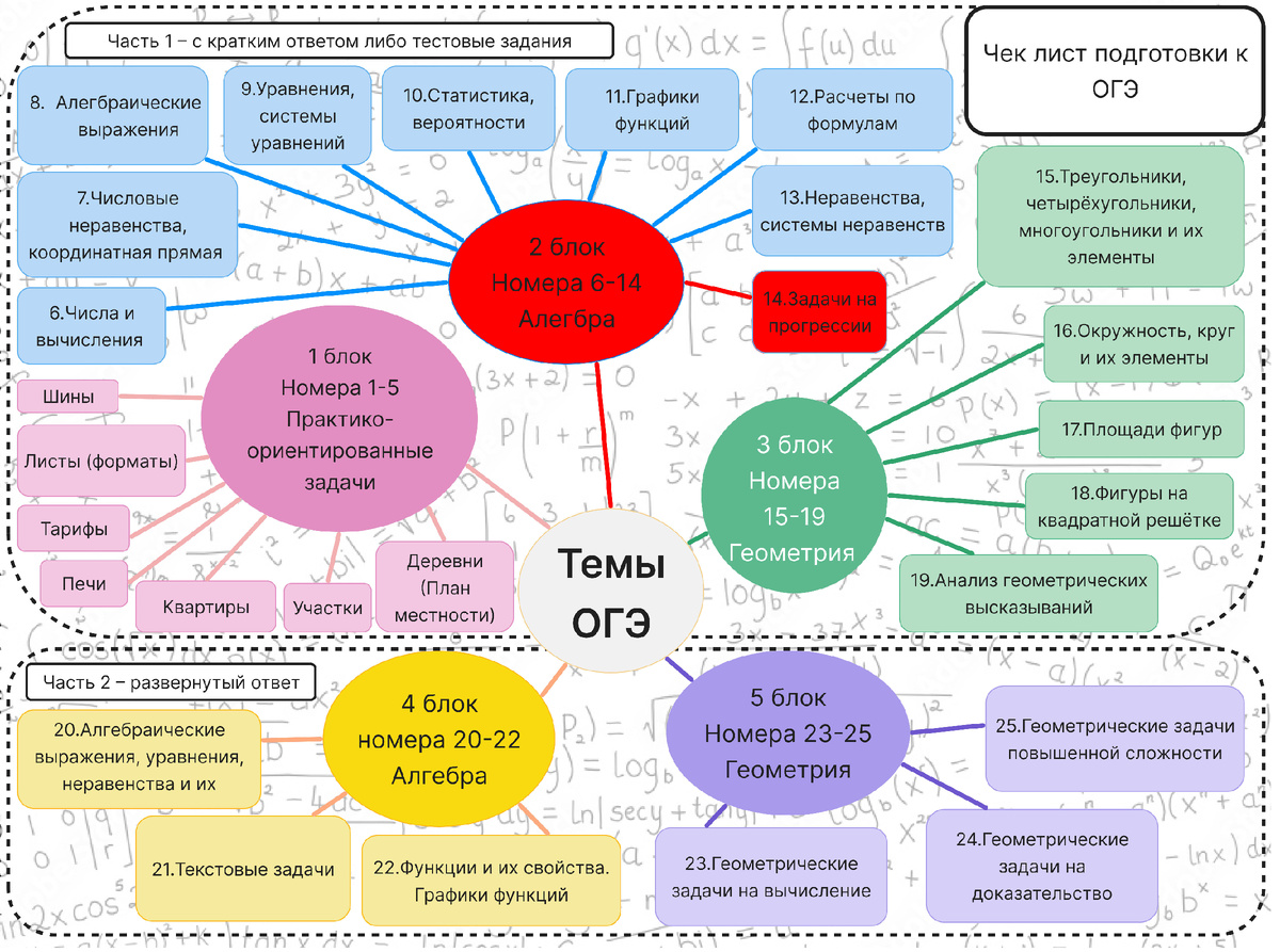 Чек-лист подготовки к ОГЭ