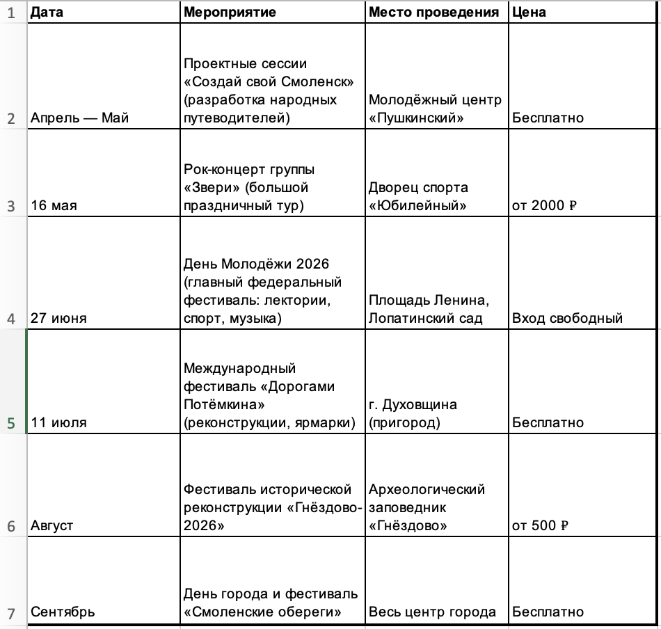 Проектные сессии «Создай свой Смоленск» (разработка народных путеводителей)
Рок-концерт группы «Звери» (большой праздничный тур),
День Молодёжи 2026 (главный федеральный фестиваль: лектории, спорт, музыка),
Международный фестиваль «Дорогами Потёмкина» (реконструкции, ярмарки),
Фестиваль исторической реконструкции «Гнёздово-2026»,
День города и фестиваль «Смоленские обереги»