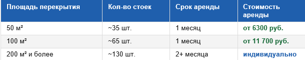Пример расчёта
