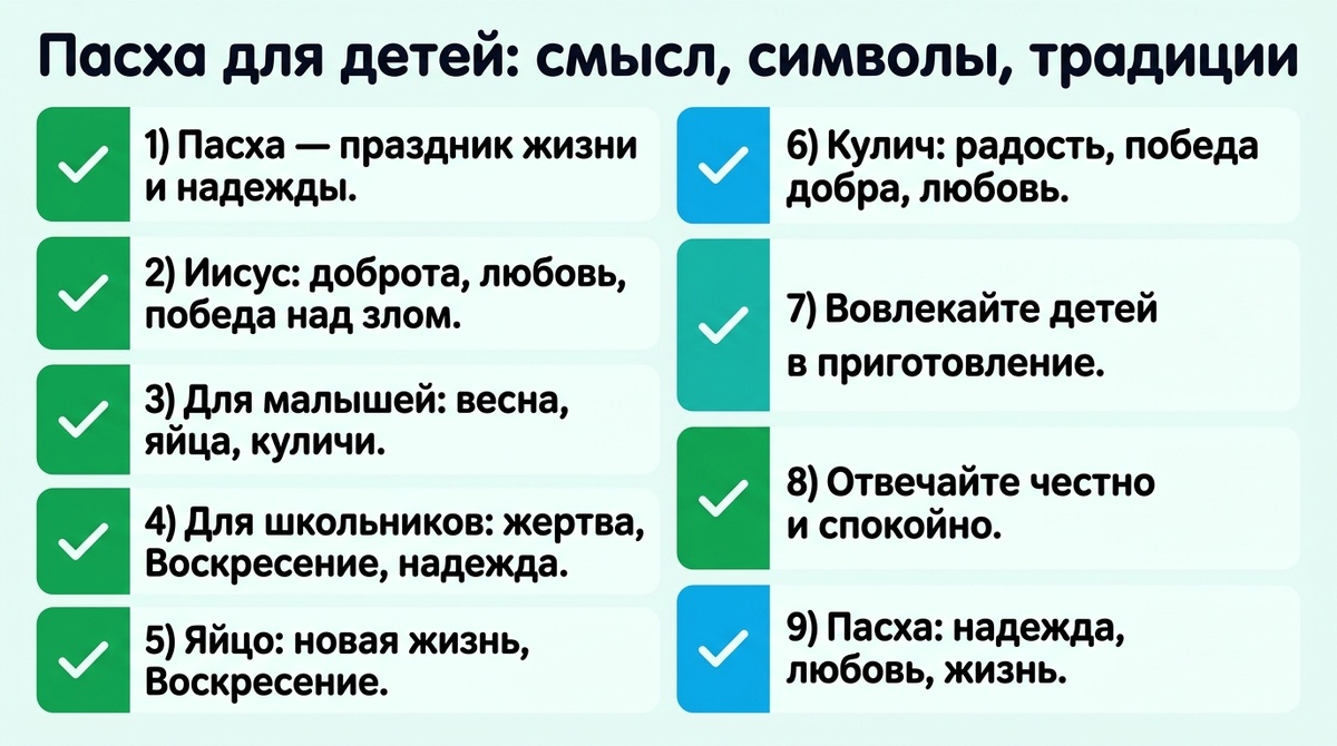 Пасха детям: смысл, символы, традиции  📷
