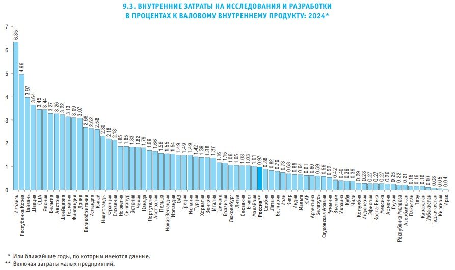Источник: ВШЭ