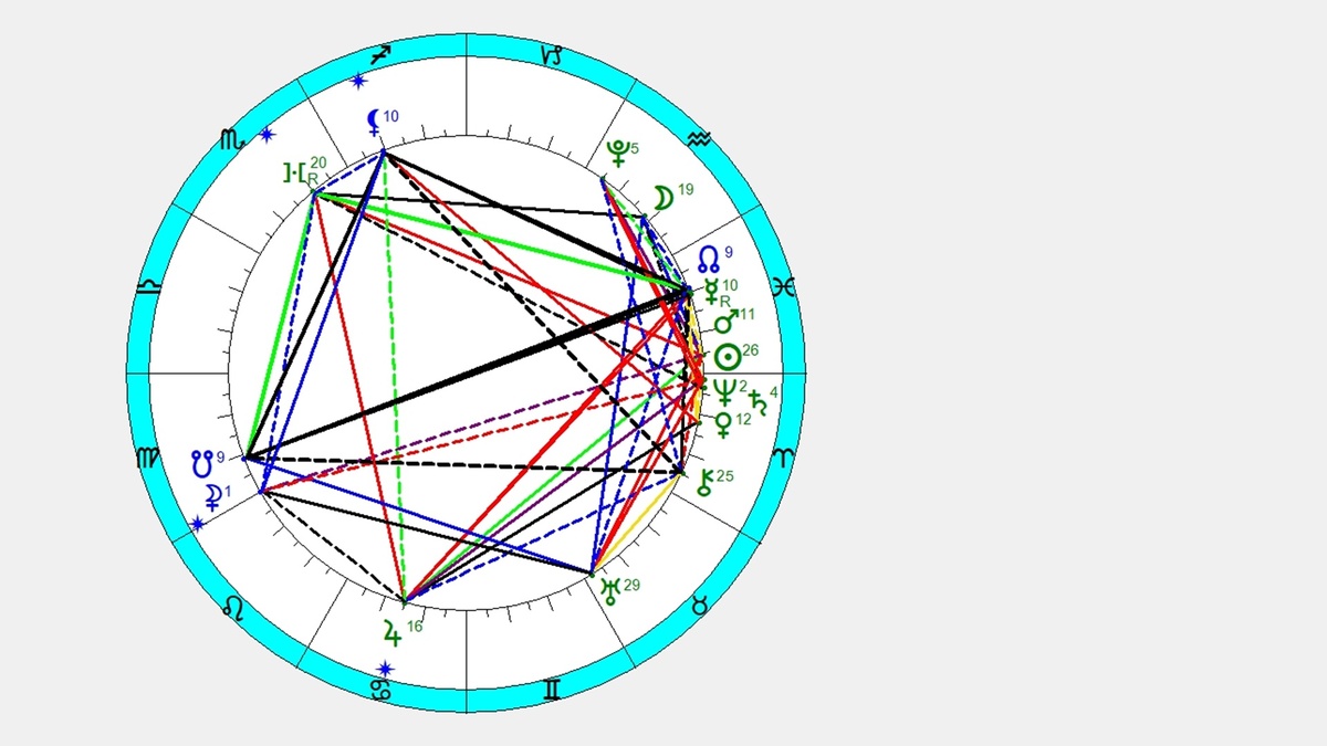 ©Астрологический институт Павла Глобы 07.04.2026 г.
