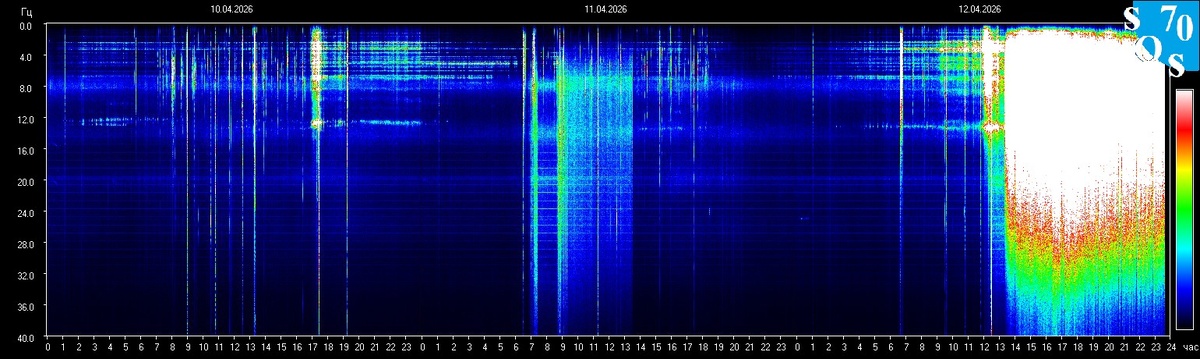 Информация с https://sos70.ru