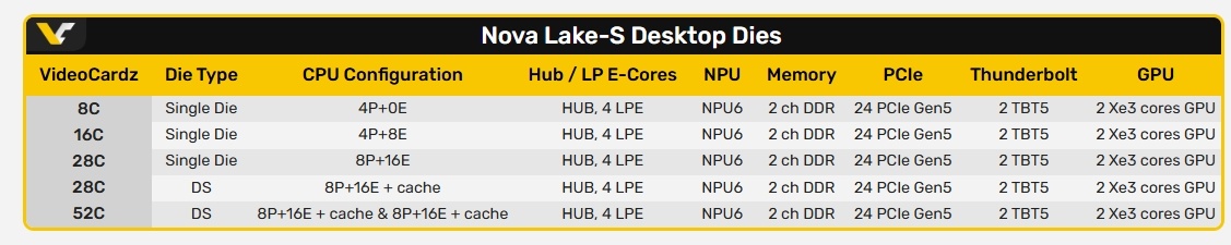 Фото Videocardz  📷
