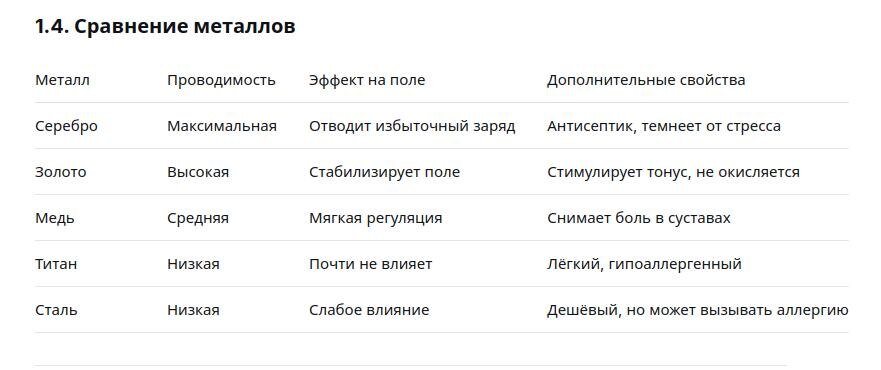 таблица металлов