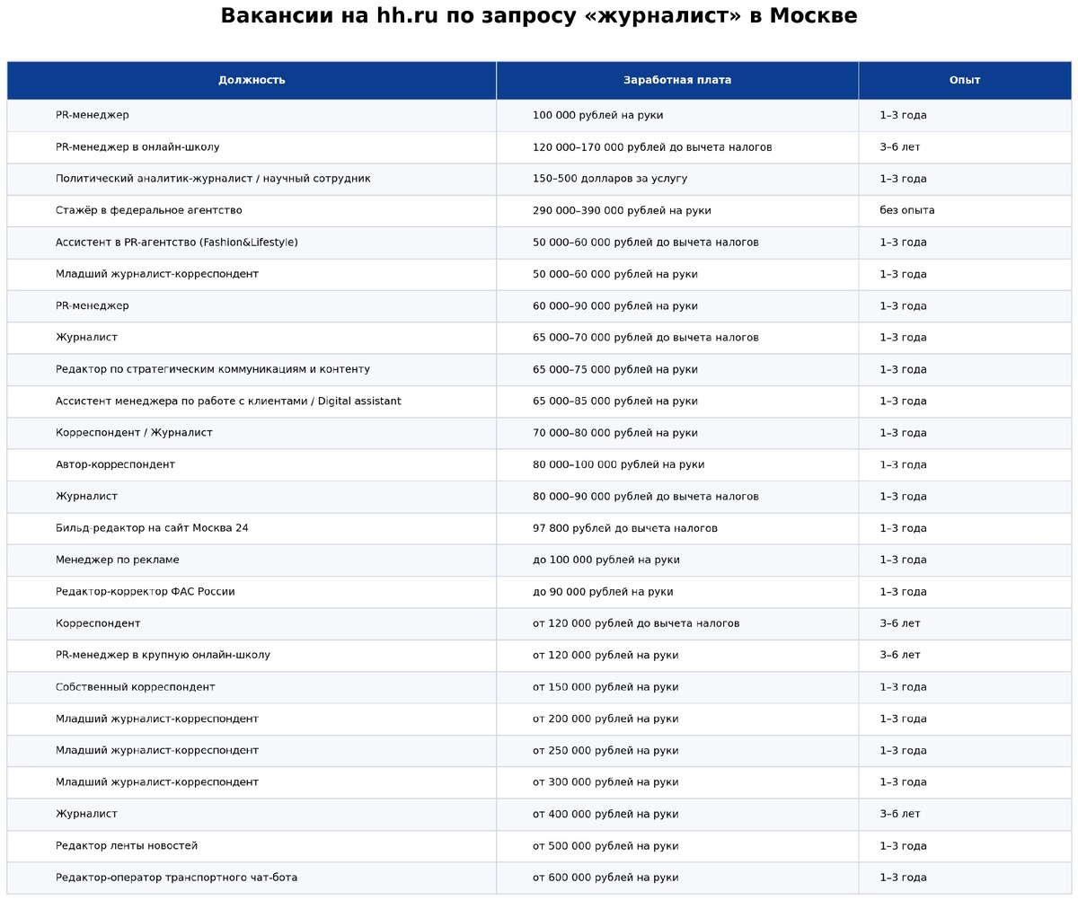 Источник: создано при помощи нейросети Julius.ai