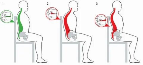 Почему боль усиливается при сидении, даже если поза «правильная»