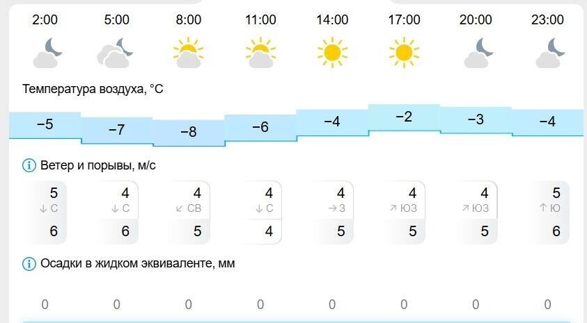   gismeteo
