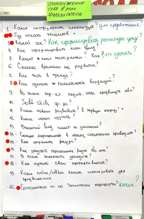 Результаты групповой работы