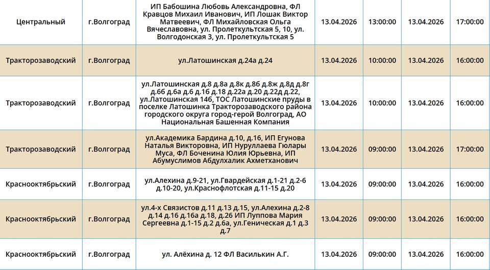    Скриншот с сайта ПАО "Россети Юг"