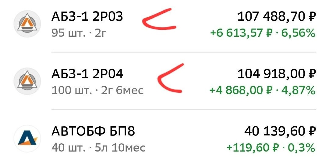 Один день из жизни инвестора долгосрочника, 57 лет, ПФ Кубышка