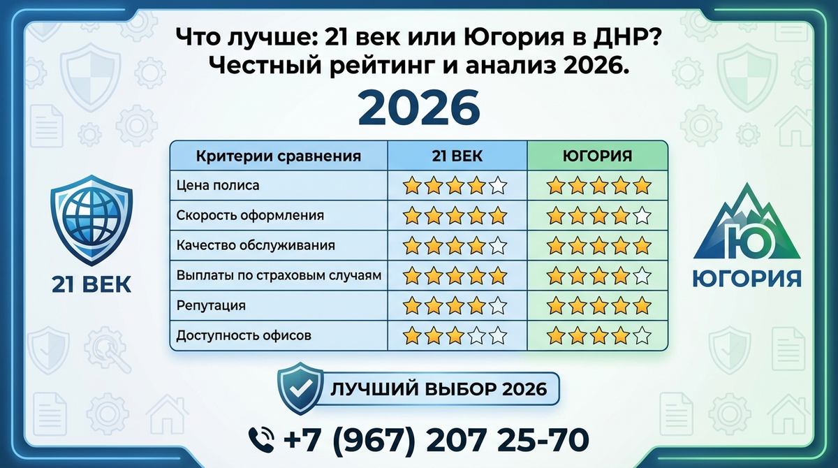 Что лучше: «21 Век» или «Югория» в ДНР? Честный рейтинг и разбор 2026