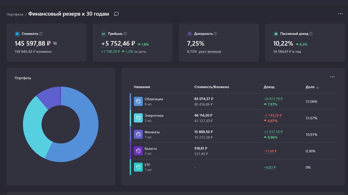 аналитика с сайта Snowball Income