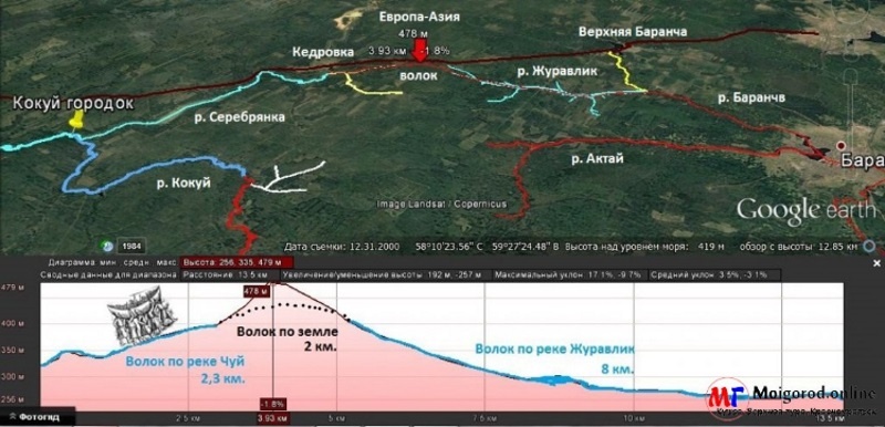 Взято из открытых источников.