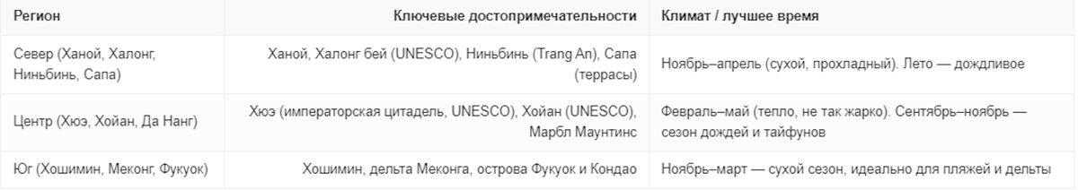 Что посмотреть во Вьетнаме