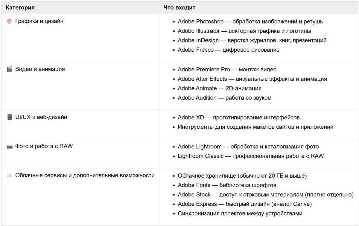 Приложения в подписке Adobe Creative Cloud