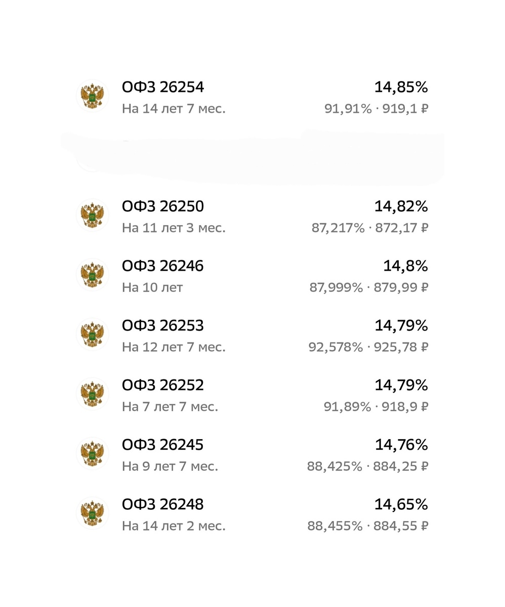 На скриншоте — моя личная подборка любимых ОФЗ (облигаций федерального займа). Пока ключевая ставка остается достаточно высокой, это идеальное время, чтобы зафиксировать доходность на уровне 12-13% на срок от 7 до 15 лет.