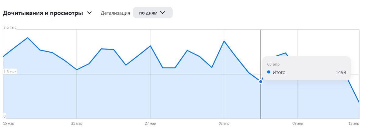 Ну вы поняли. Это 44,5 тысяч подписчиков, если что.