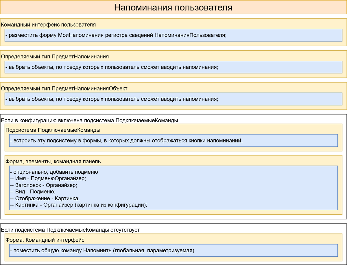 Настройка напоминания пользователя
