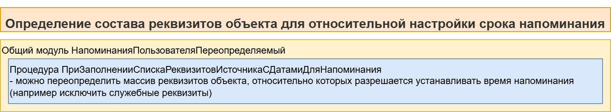 Переопределение реквизитов с датами напоминания