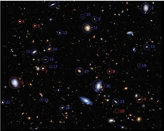 Галактики вращаются в разных направлениях относительно Млечного Пути. источник: K-State