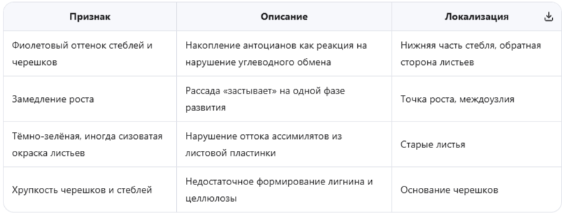 Визуальные маркеры на рассаде