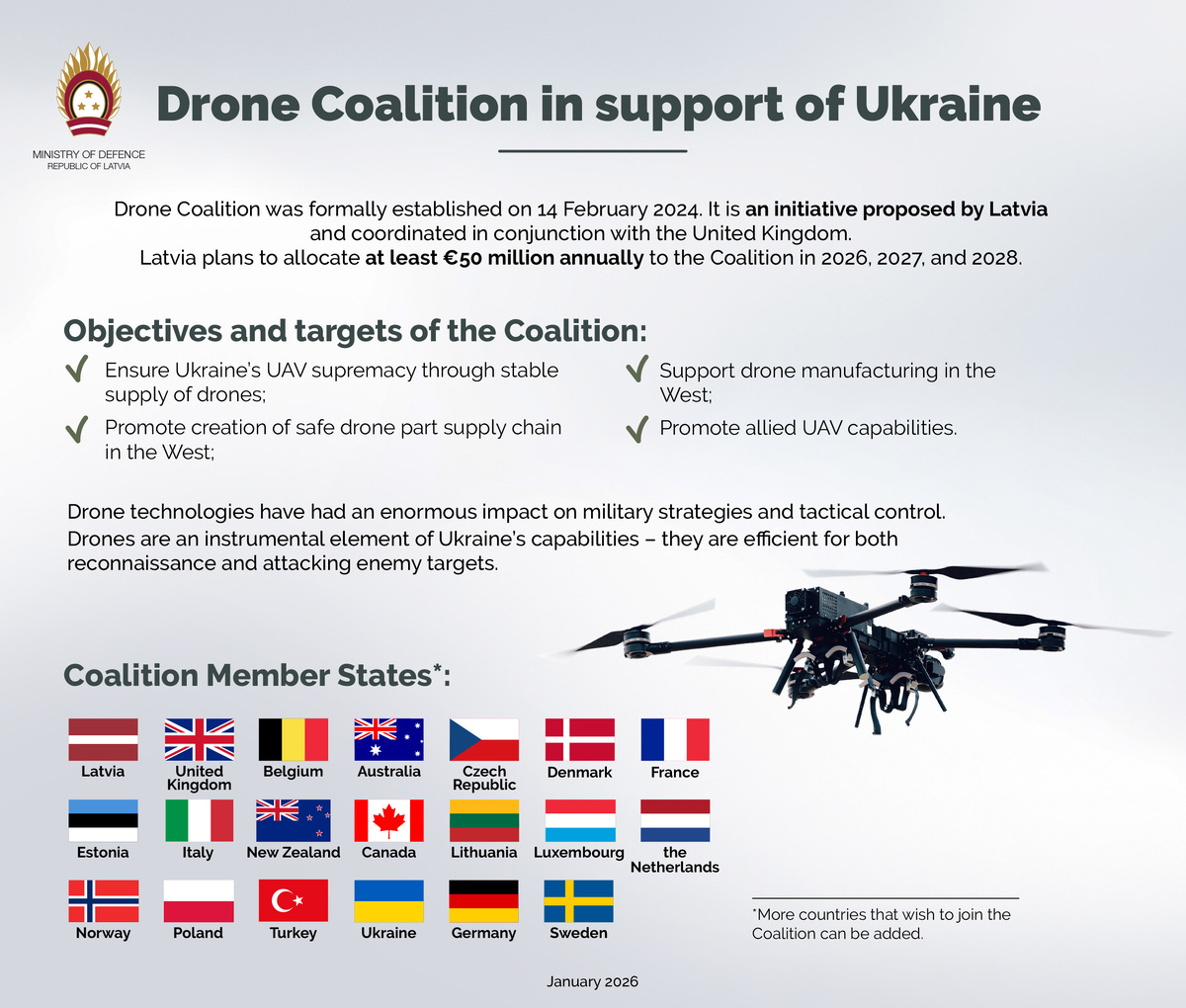 Дроновая коалция в поддержку Украины (https://www.mod.gov.lv/sites/mod/files/document/Dronu%20koalīcija%20infografika%20ENG.jpg)