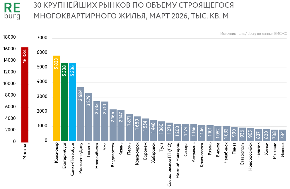 Данные ЕИСЖС