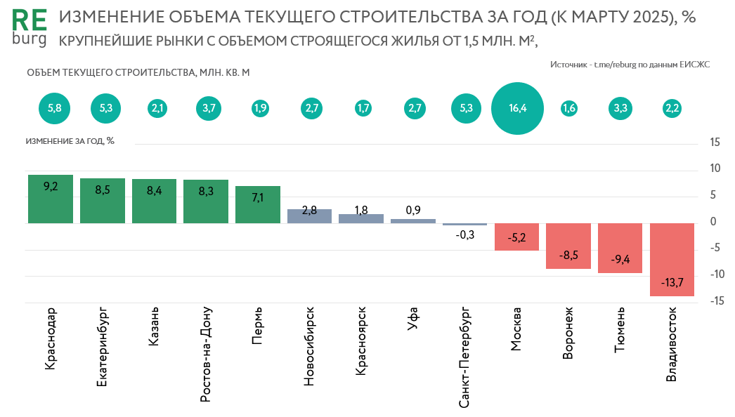 Данные ЕИСЖС