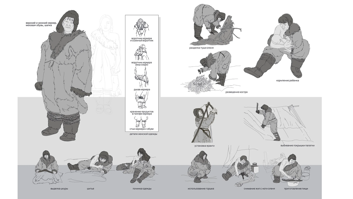 Источник: arcticmobility.kunstkamera.ru