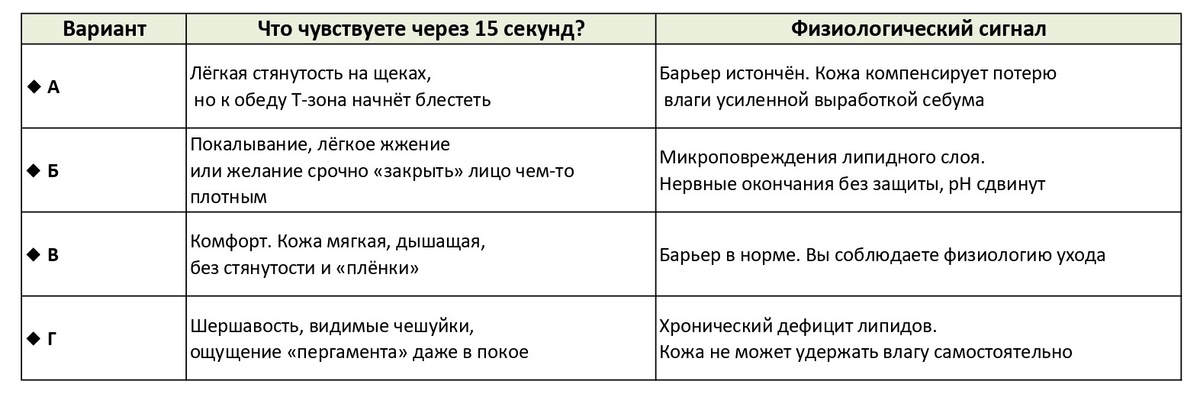 Запомните свою букву. Она определит вашу стратегию на ближайший месяц.