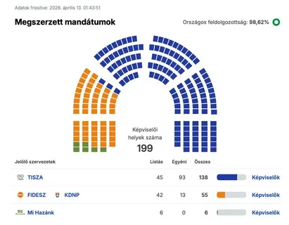Поражение Орбана и интересы России
