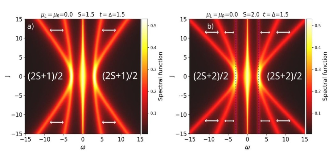 «Майорановским фермионам для бедных» нашли практическое применение