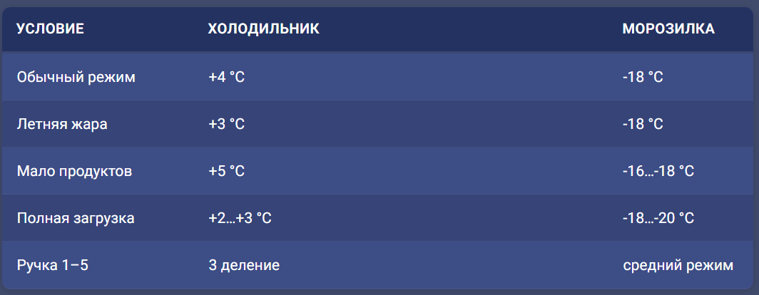 Индезит: как выставить температуру в холодильнике и не ошибиться