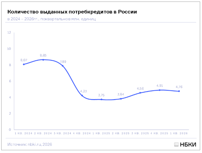    График: НКБИ