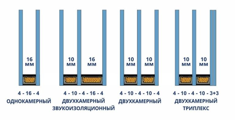 Пример расшифровки формулы стекла
