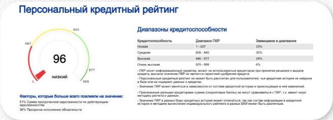 Источник: отчёт БКИ Кредистория, январь 2026