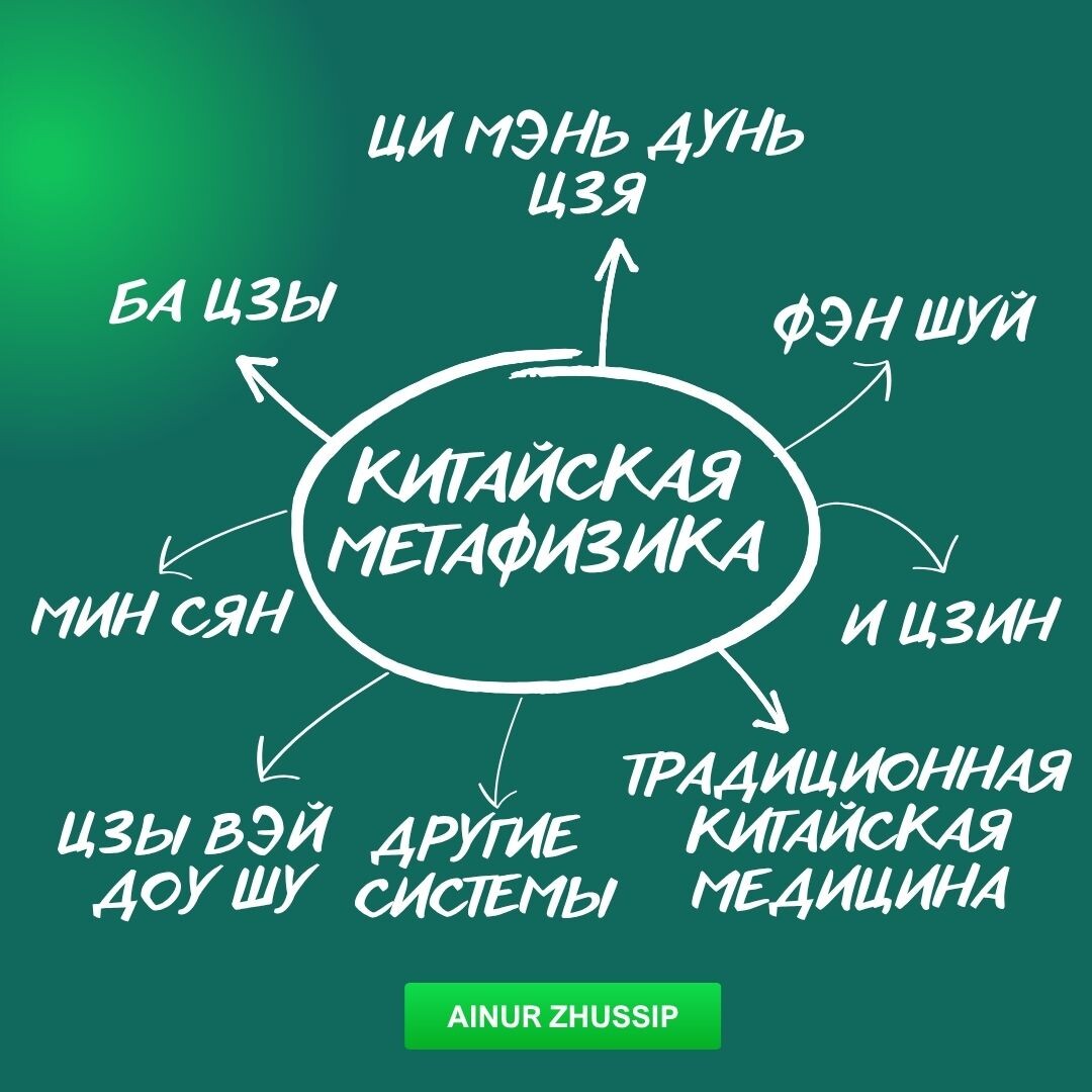 Какие направления включает в себя китайская метафизика