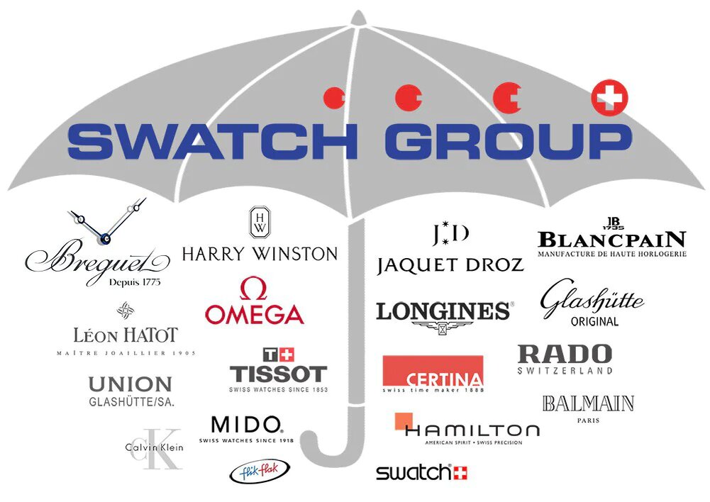 Swatch Group
