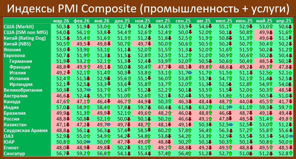 Макрообзор № 15 (2026)