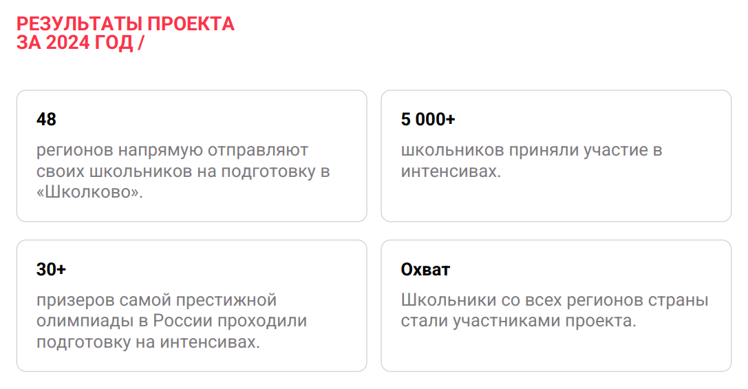 Результаты проекта "Беспалтные интенсивы перед олимпиадами"