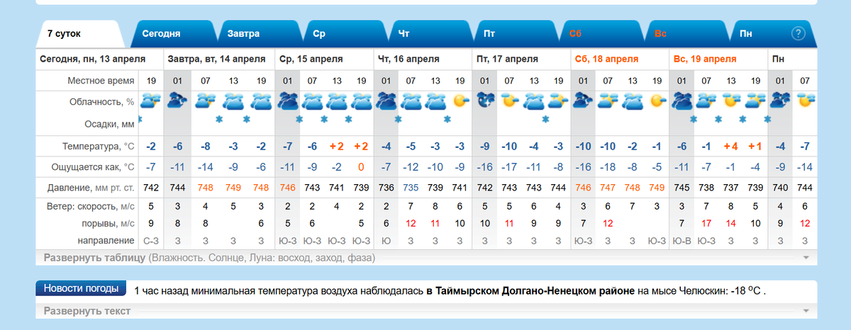 Лето отменяется. 